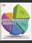 How business Works (veľký formát) - náhled
